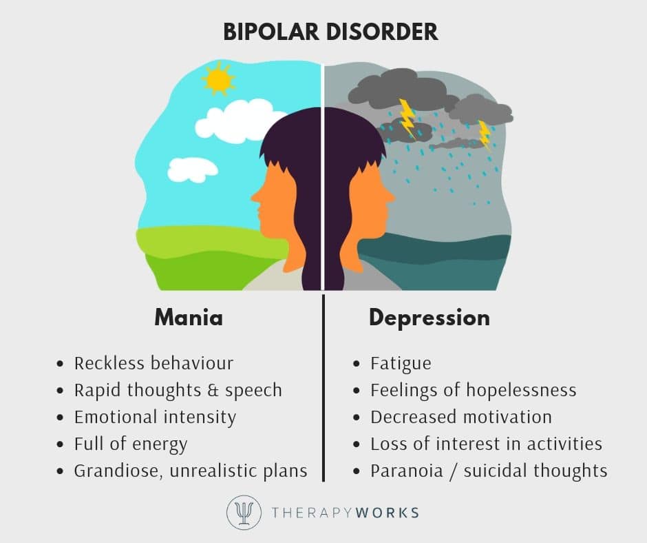 Bipolar Disorder - paths